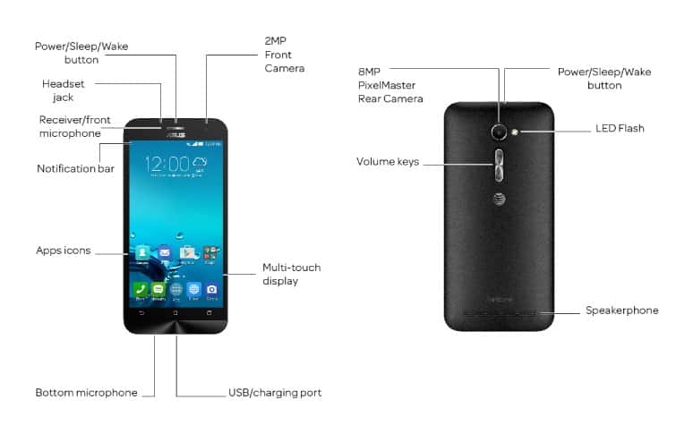 Device Diagram