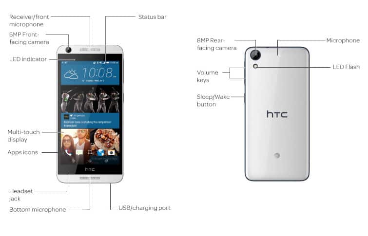 Diagrama del dispositivo