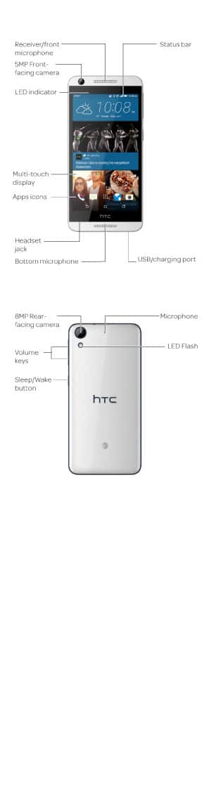 Diagrama del dispositivo