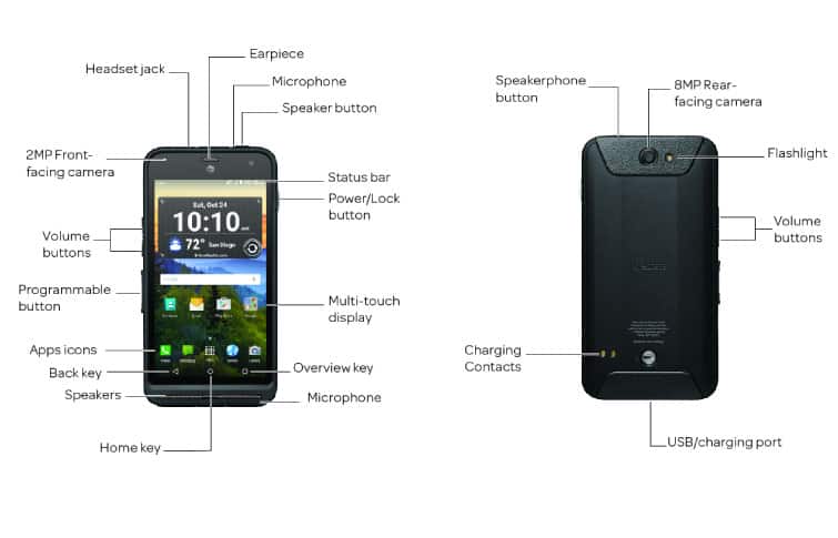 Device Diagram