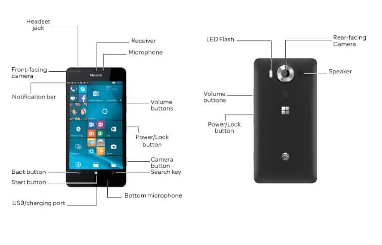 Diagrama del dispositivo