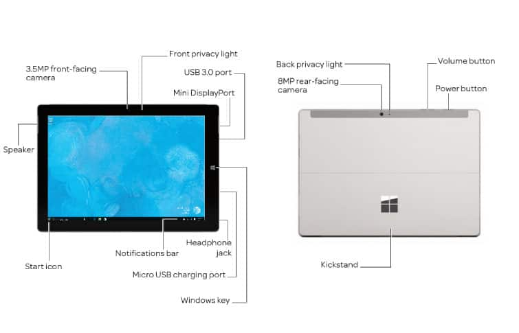 Device Diagram