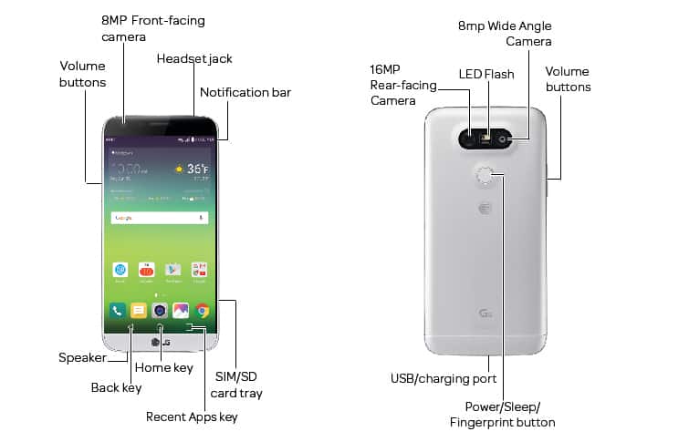Device Diagram