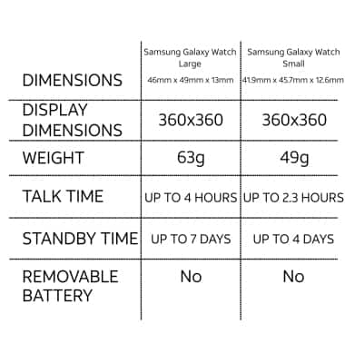 Samsung Galaxy Watch (R805U/R815U) - Manage Email - AT&T