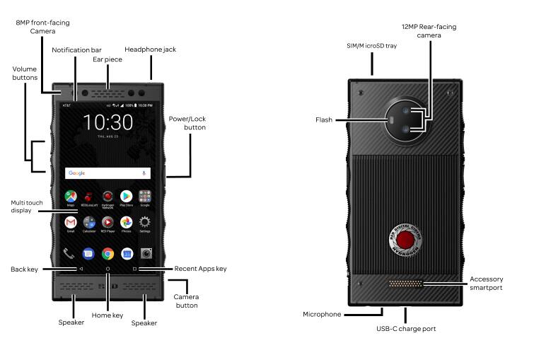 Diagrama del dispositivo