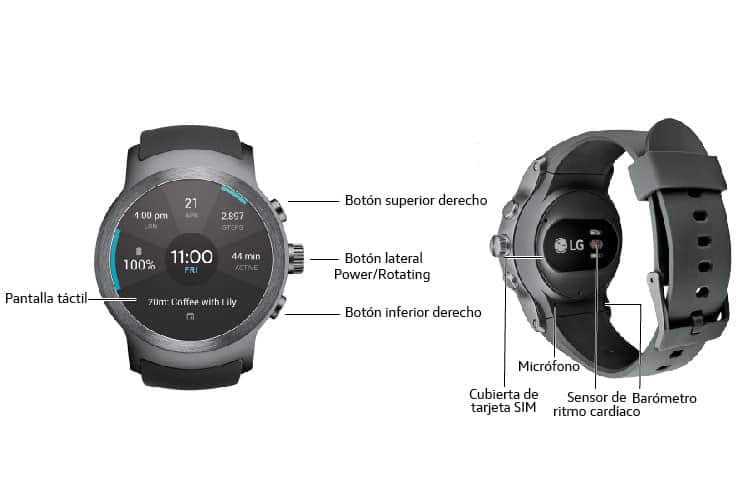 Diagrama del dispositivo