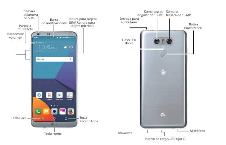 Diagrama del dispositivo