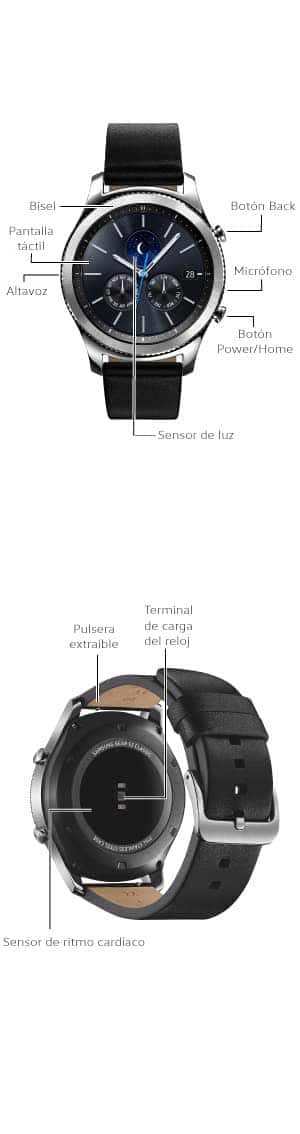 Diagrama del dispositivo