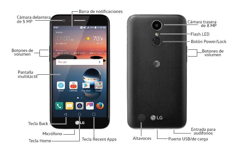 Diagrama del dispositivo