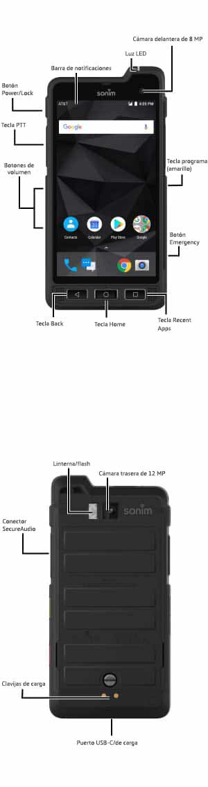 Diagrama del dispositivo