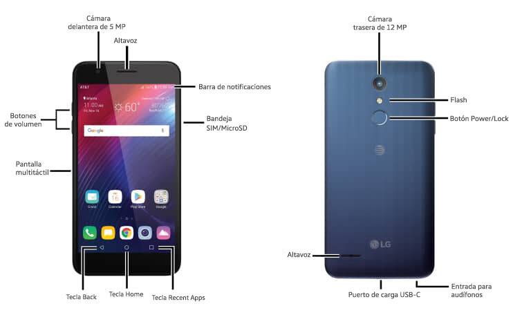 Diagrama del dispositivo