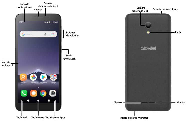 Diagrama del dispositivo