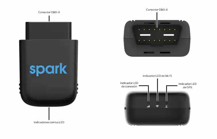 Diagrama del dispositivo