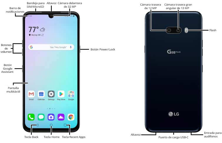 Diagrama del dispositivo