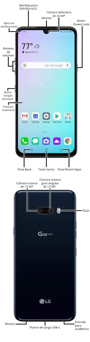 Diagrama del dispositivo