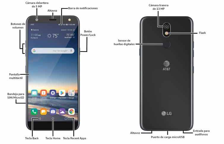 Diagrama del dispositivo
