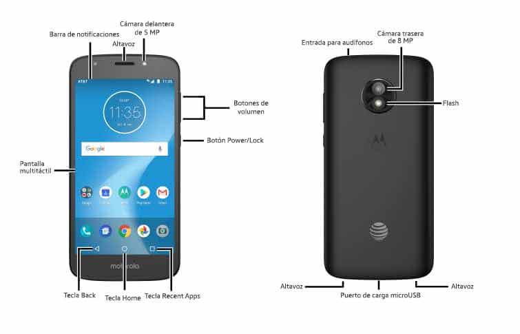 Diagrama del dispositivo