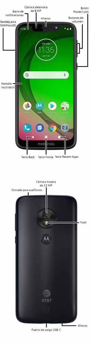 Diagrama del dispositivo