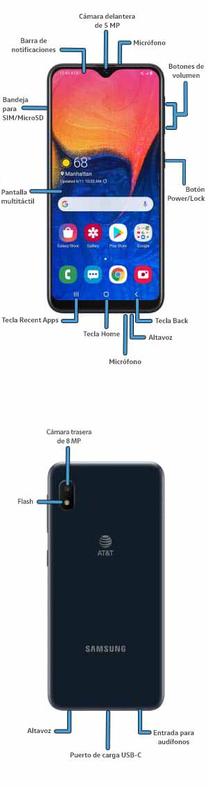 Diagrama del dispositivo