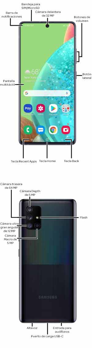 Diagrama del dispositivo