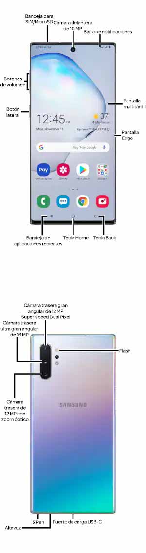 Diagrama del dispositivo