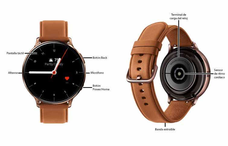 Diagrama del dispositivo