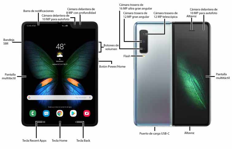 Diagrama del dispositivo