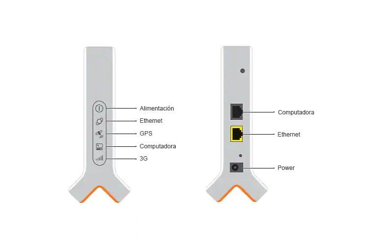 Diagrama del dispositivo