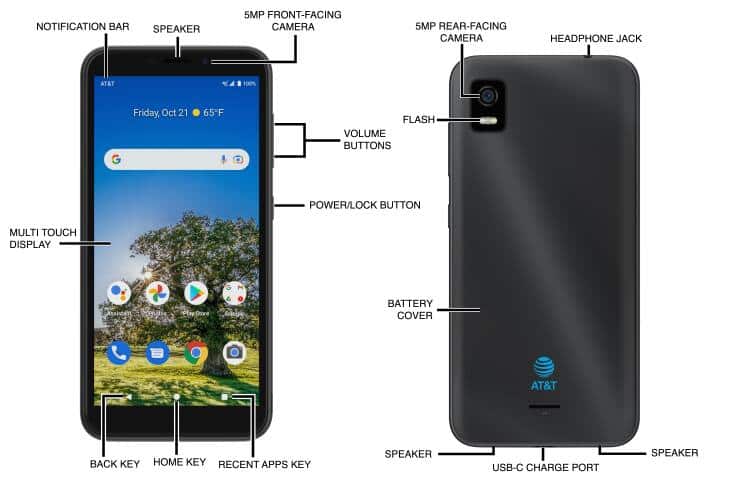 Diagrama del dispositivo