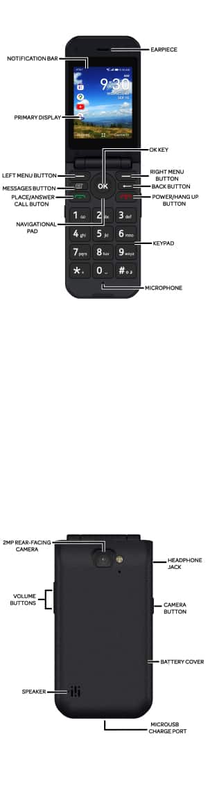 Diagrama del dispositivo