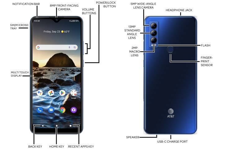 Diagrama del dispositivo
