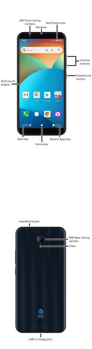 Diagrama del dispositivo