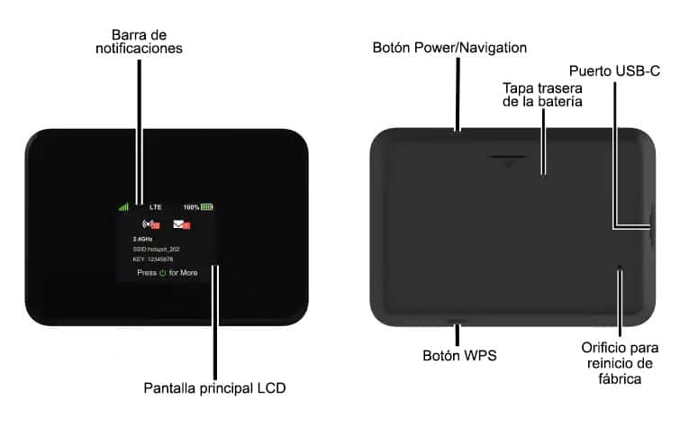 Diagrama del dispositivo