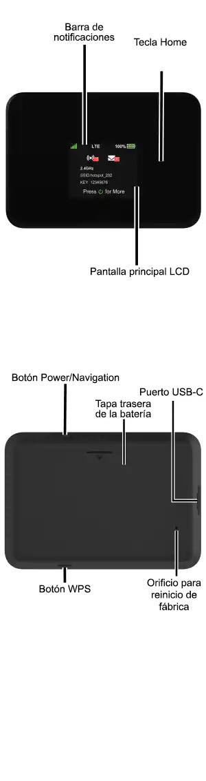 Diagrama del dispositivo