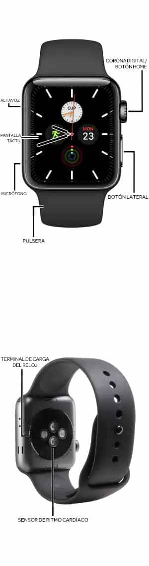 Diagrama del dispositivo