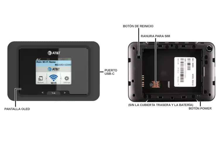 Diagrama del dispositivo
