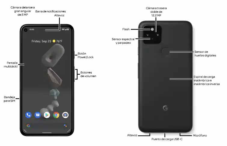 Diagrama del dispositivo