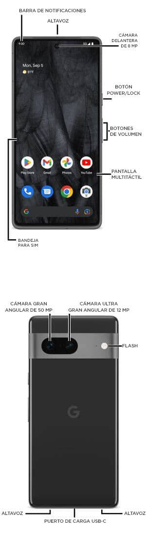 Diagrama del dispositivo