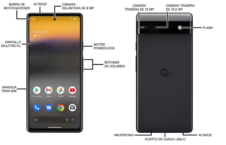 Diagrama del dispositivo