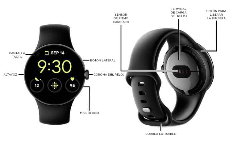 Diagrama del dispositivo