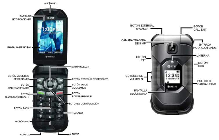 Diagrama del dispositivo