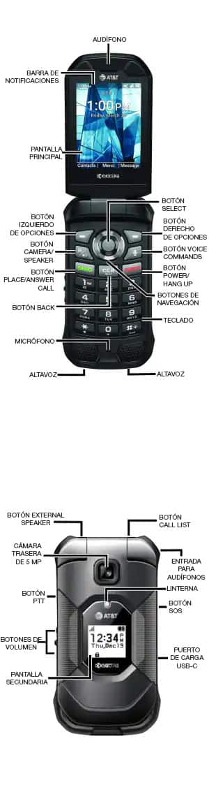 Diagrama del dispositivo