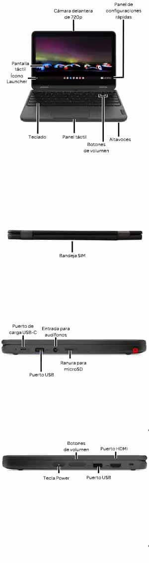 Diagrama del dispositivo