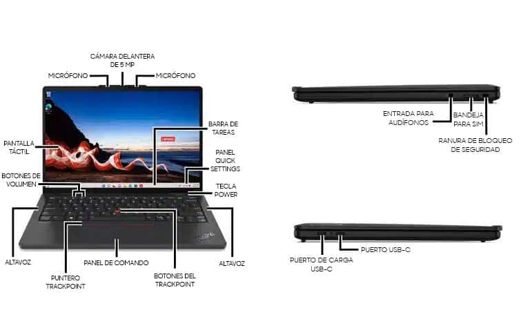 Diagrama del dispositivo