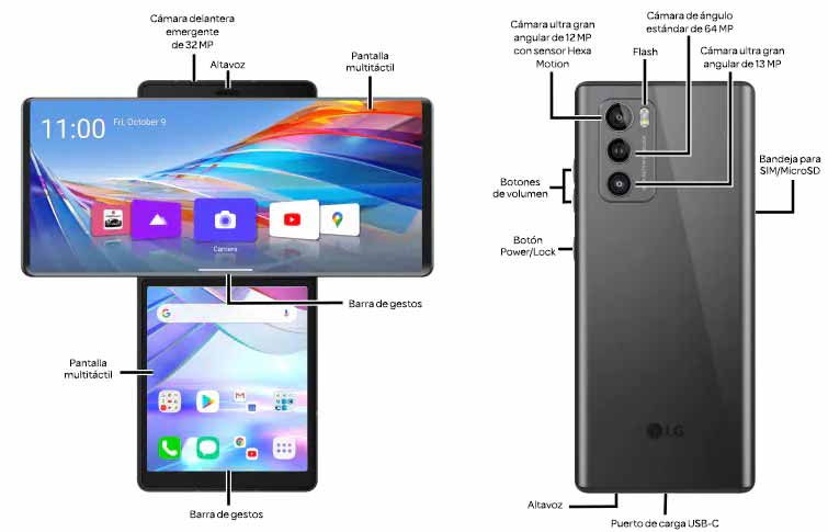 Diagrama del dispositivo