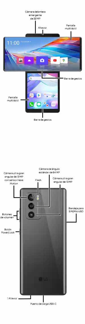 Diagrama del dispositivo