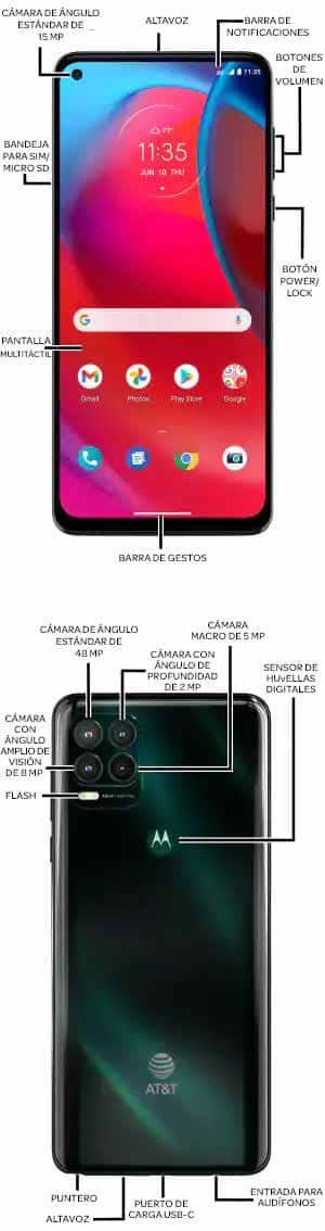 Diagrama del dispositivo