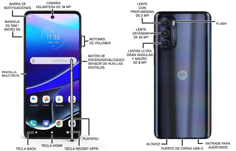 Diagrama del dispositivo