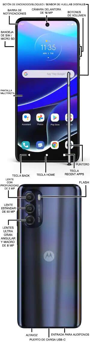 Diagrama del dispositivo