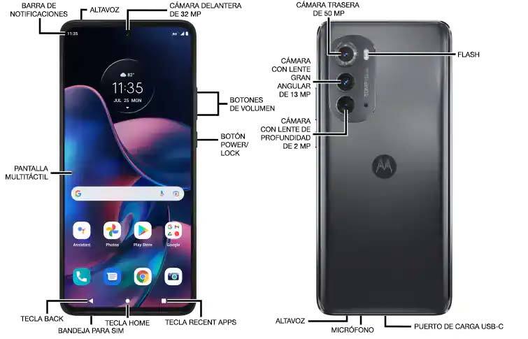 Diagrama del dispositivo